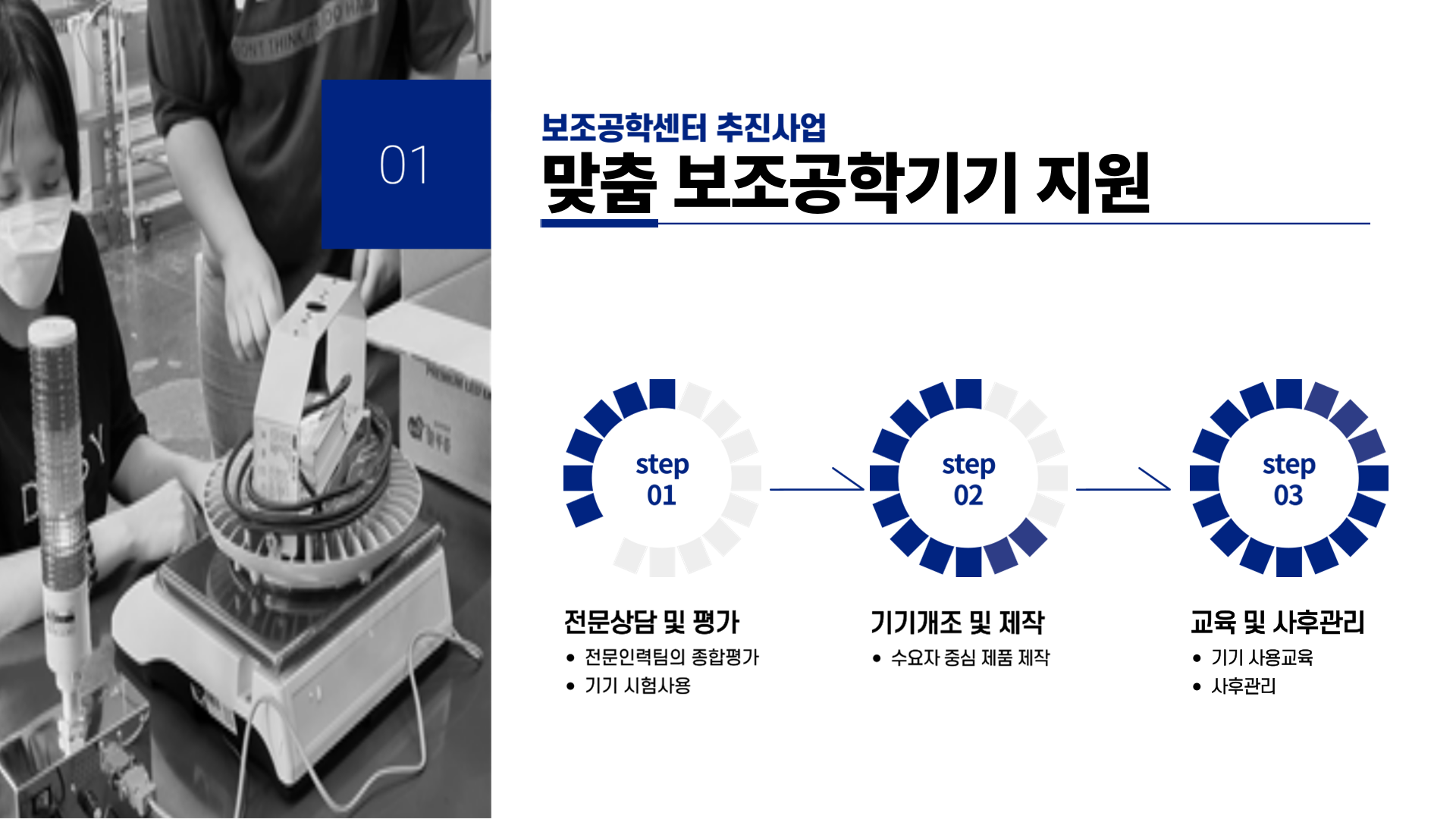 01 보조공학센터 추진사업 맞춤 보조공학기기 지원    step 01 전문상담 및 평가 -전문인력팀의 종합평가 -기기 시험사용  step 02 기기개조 및 제작 -수요자 중심 제품 제작  step 03 교육 및 사후관리 -기기 사용교육 -사후관리