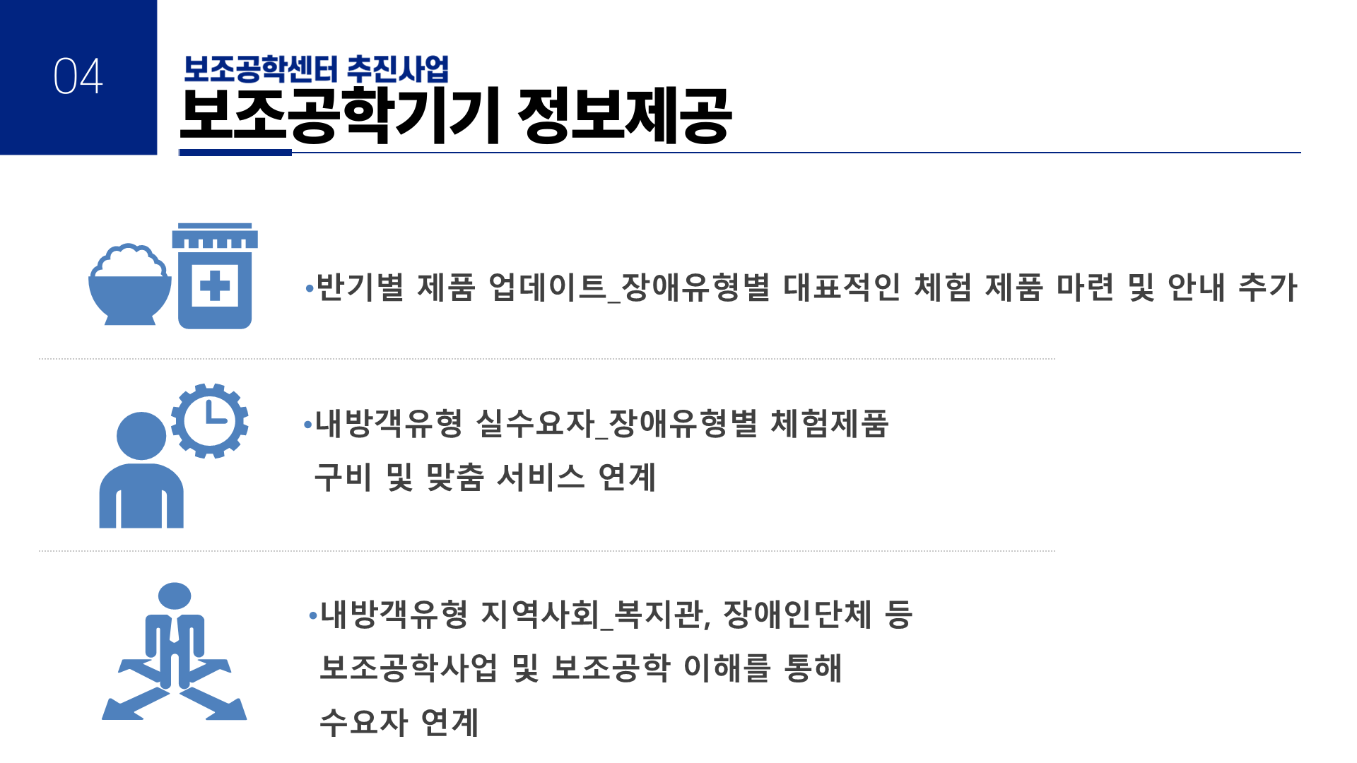 04 보조공학센터 추진사업 보조공학기기 정보제공 -반기별 제품 업데이트_장애유형별 대표적인 체험 제품 마련 및 안내 추가 -내방객유형 실수요자_장애유형별 체험제품 구비 및 맞춤 서비스 연계 -내방객유형 지역사회_복지관, 장애인단체 등 보조공학사업 및 보조공학 이해를 통해 수요자 연계