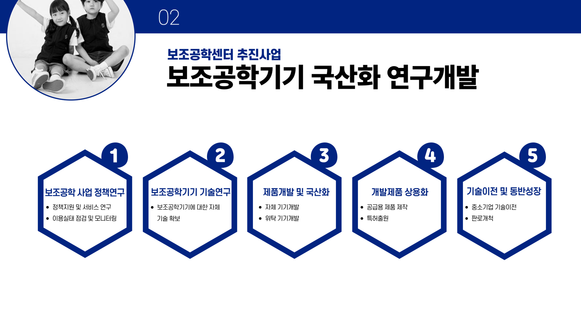 02 보조공학센터 추진사업 보조공학기기 국산화 연구개발 1. 보조공학 사업 정책 연구 -정책지원 및 서비스 연구 -이용실태 점검 및 모니터링 2. 보조공학기기 기술연구 -보조공학기기에 대한 자체 기술 확보 3. 제품개발 및 국산화 -자체 기기개발 -위탁 기기개발 4. 개발제품 상용화 -공급용 제품 제작 -특허출원 5. 기술이전 및 동반성장 -중소기업 기술이전 -판로개척