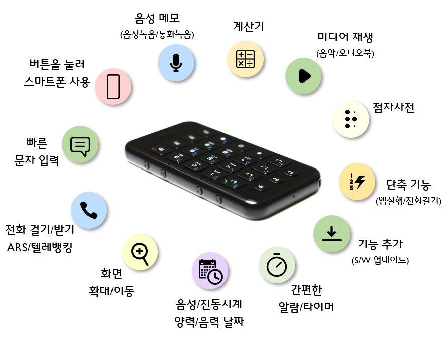 리보3S_3